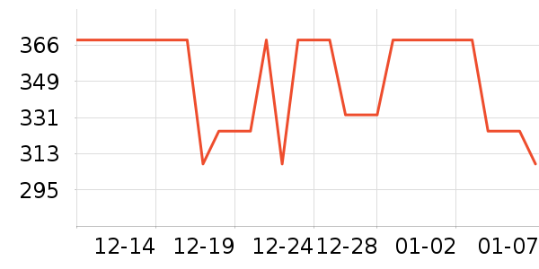 ������ʷ�۸�