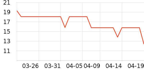 ��¶������ˮ��ʷ�۸�