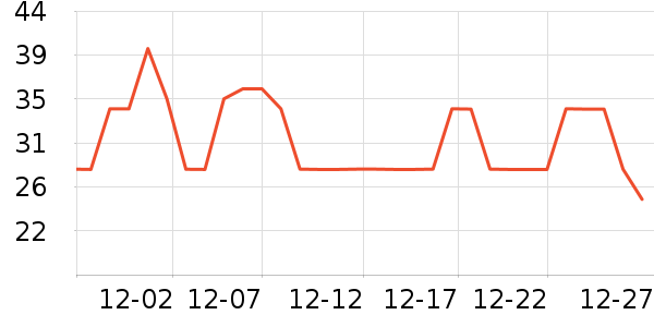 ����ñ��/Χ��/������װ��ʷ�۸�