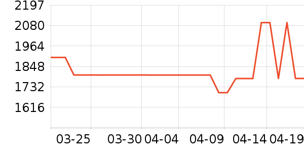 ����껧���װ��ʷ�۸�