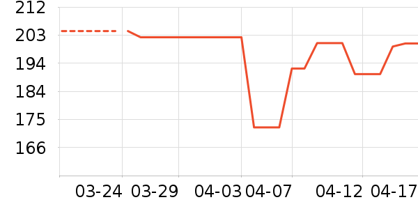 ����˹����/ˮ��/ˮ����ʷ�۸�