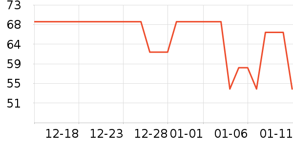 Daisy dreamʱ�н�ָ/������ʷ�۸�