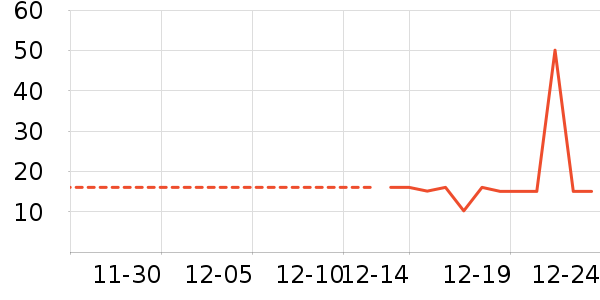 ����/�̲���ʷ�۸�