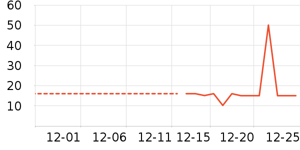 ����/�̲���ʷ�۸�