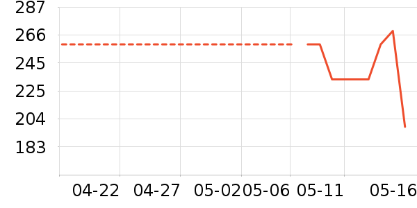 ���Ϸ�ԲŮʽ������ʷ�۸�