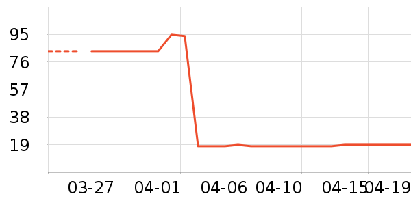 �ٲ�ζ���/������ʷ�۸�