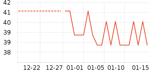 ��������ʷ�۸�