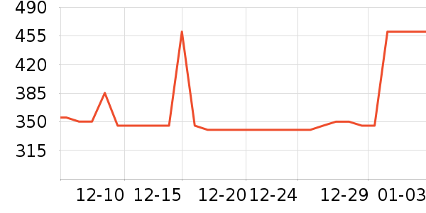 ܲ��������ͯ���޷���ʷ�۸�