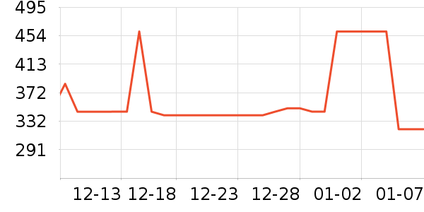 ܲ��������ͯ���޷���ʷ�۸�