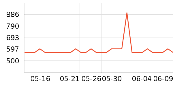 �׸����Ѿ���ʷ�۸�