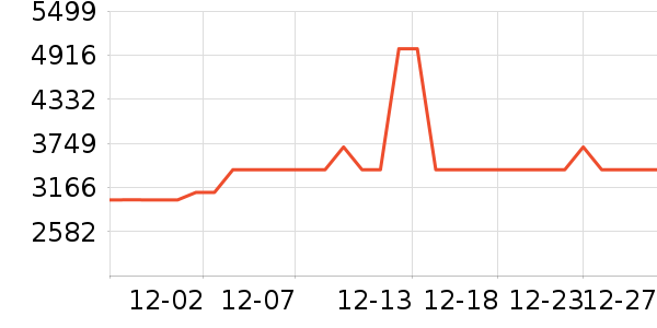 ����ϴ�»���ʷ�۸�