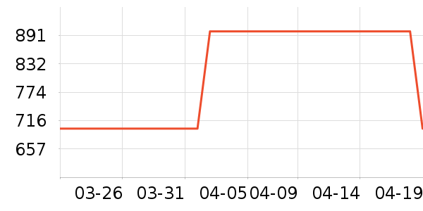 ������ʷ�۸�