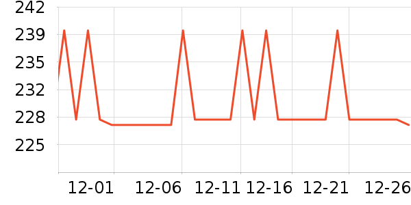 ����Ůʿ����Ь��ʷ�۸�