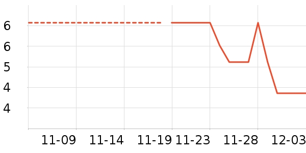 ��ҵƷ��ʷ�۸�