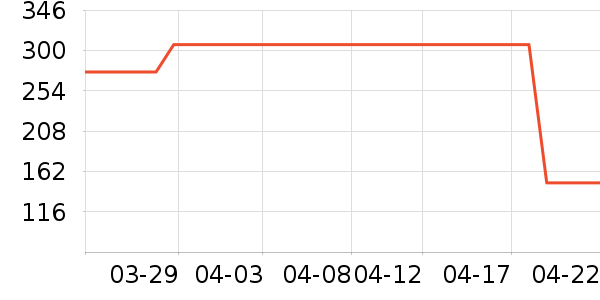 �����Ŵ�����Ʒ��ʷ�۸�