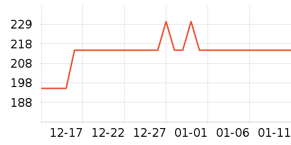 ��ľ֮Դ��������ʷ�۸�