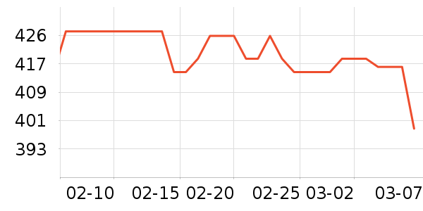 SAMEDREAM��ͷ����ʷ�۸�