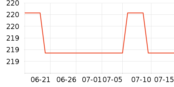 ��������Ӱ��ʷ�۸�