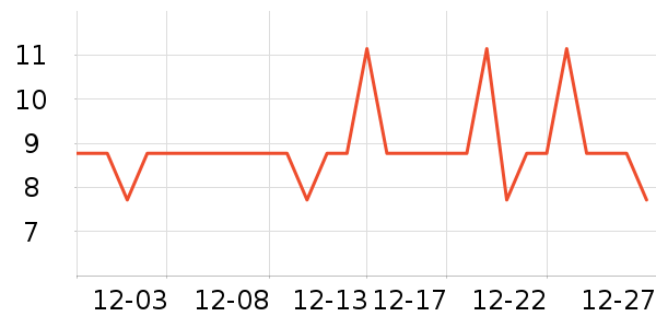 ��Դ������ʷ�۸�