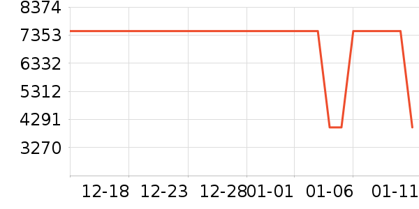 ��Ϊ�ֻ���ʷ�۸�