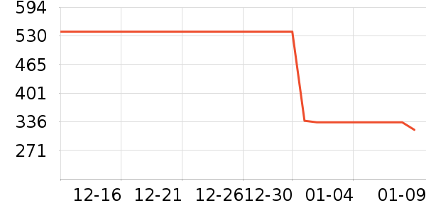 ��Դ��ʷ�۸�