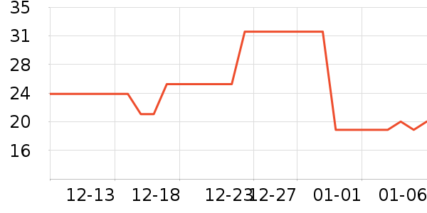 ��ͷ��ʷ�۸�