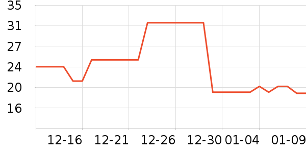 ��ͷ��ʷ�۸�