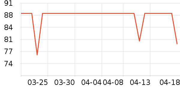 ����������е��ʷ�۸�