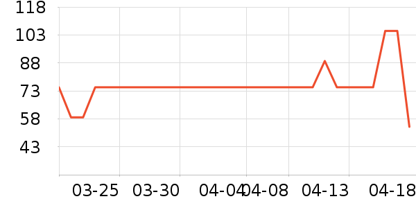 ������ˮ��/��ˮƿ��ʷ�۸�