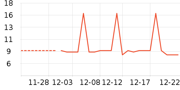 �ۼҺô�Ʒ���� ��ʷ�۸�