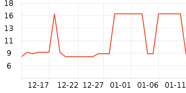 �ۼҺô�Ʒ���� ��ʷ�۸�