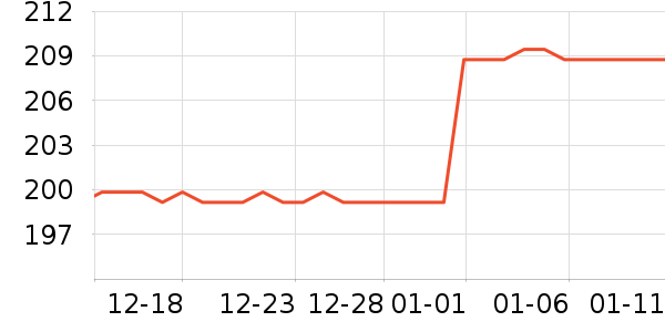 �����������CC/BB˪��ʷ�۸�