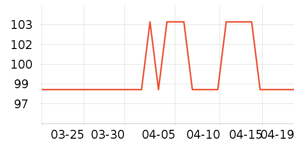 Ubras������ʷ�۸�