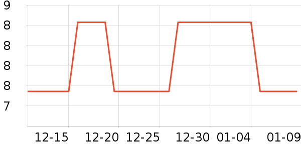 ������ʷ�۸�