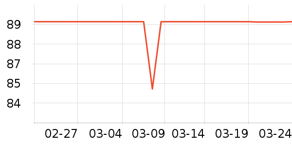 ����������е��ʷ�۸�