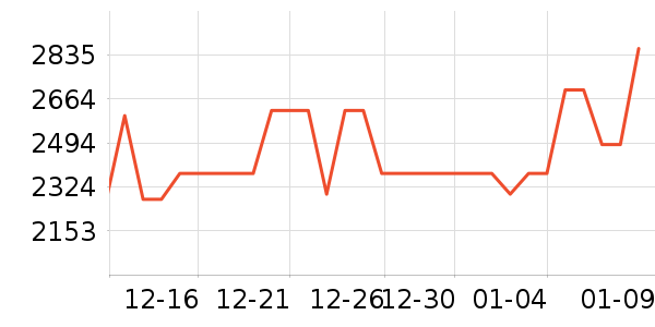 I Do��ʯ��׹/������ʷ�۸�