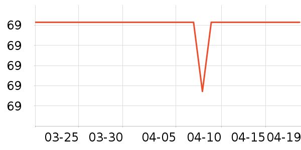 SAMEDREAM������/����ʷ�۸�