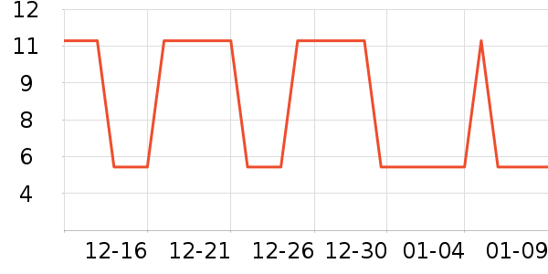 �Ź�������ʷ�۸�