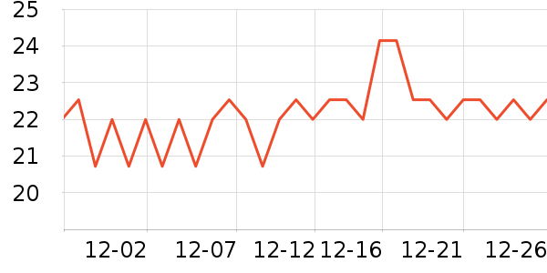 ����ũ������ʷ�۸�