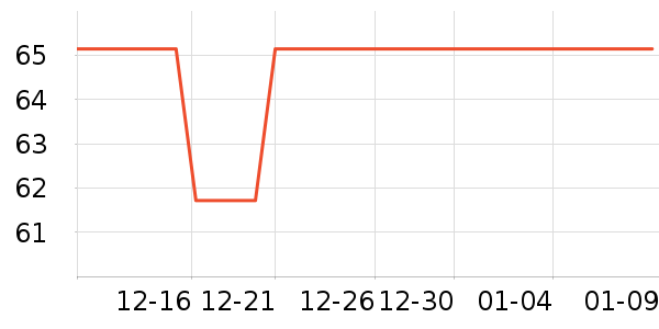 ����Ȥ��ͯ����/ͯ����ʷ�۸�