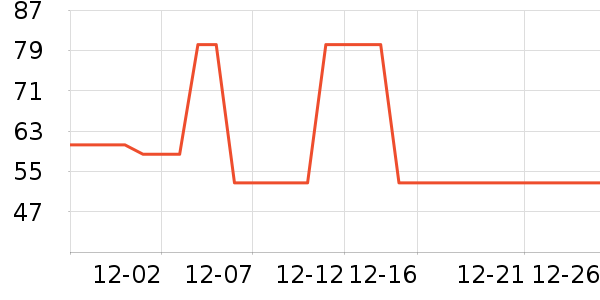 ����ʳ������ʷ�۸�