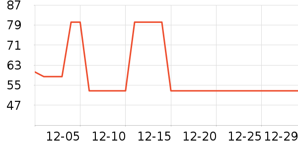 ����ʳ������ʷ�۸�