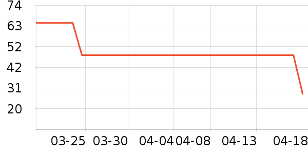 ���ţ��/��Ʒ��ʷ�۸�