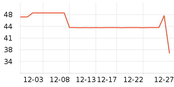 �Ž�������ʷ�۸�