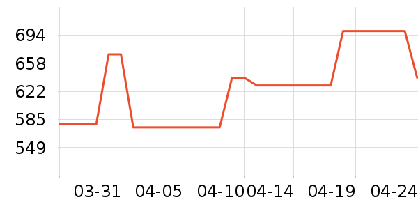 С������ͯȹ����ʷ�۸�