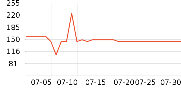 ���·�ɹ����ʷ�۸�