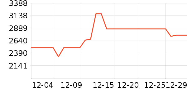 ���������ʷ�۸�