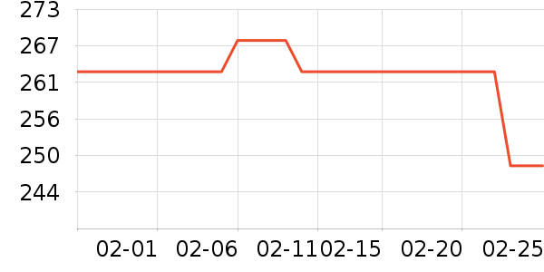 ����Ӱ����Ʒ��ʷ�۸�