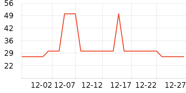 ����ţ��/��Ʒ��ʷ�۸�