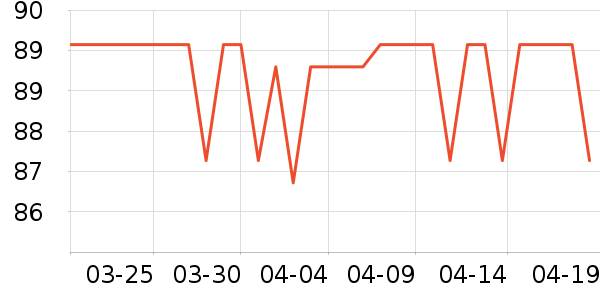 �����˶�����ʷ�۸�